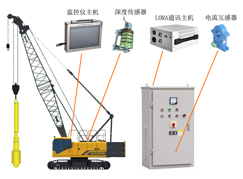 碎石（砂）樁